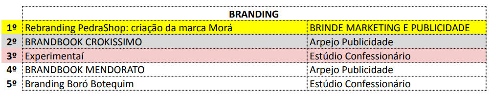 Mídia Festival -2025