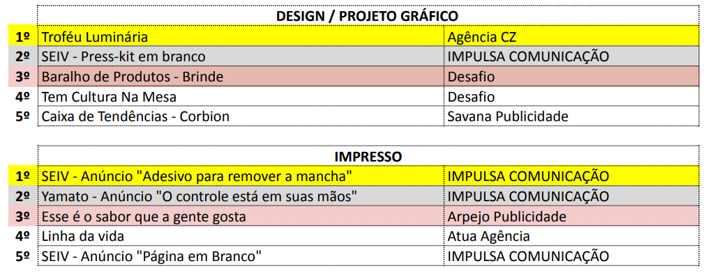 Mídia Festival -2025