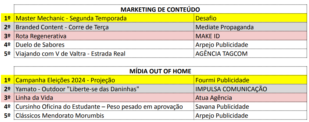 Mídia Festival -2025