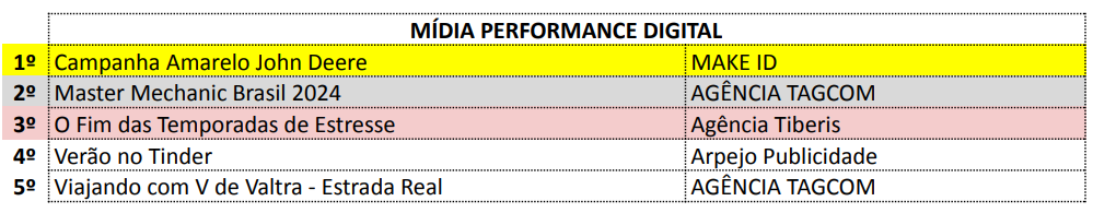Mídia Festival -2025