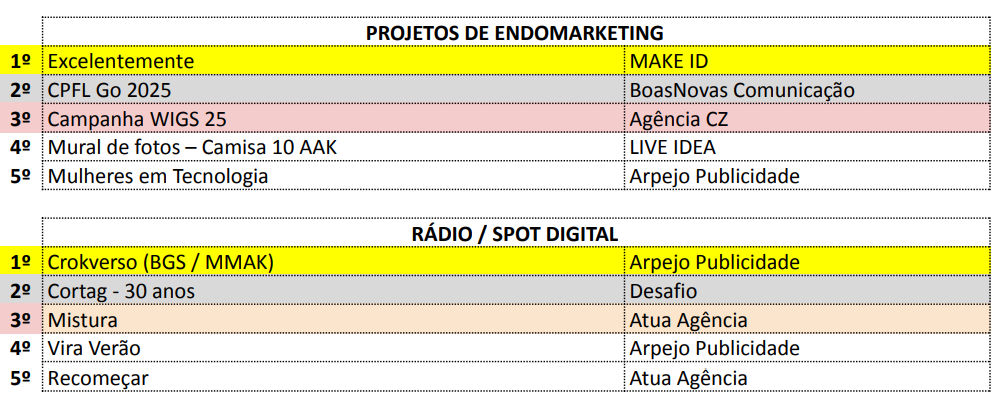 Mídia Festival -2025
