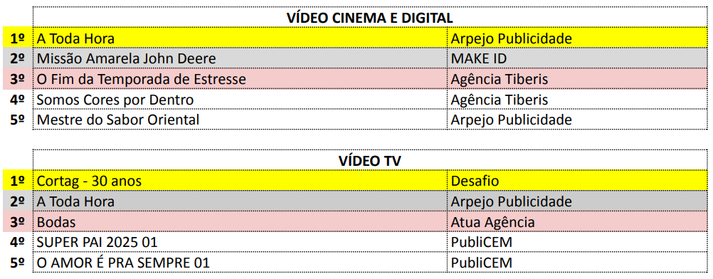 Mídia Festival -2025