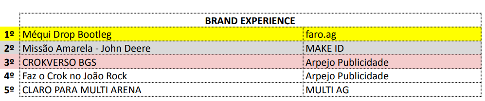 Mídia Festival -2025